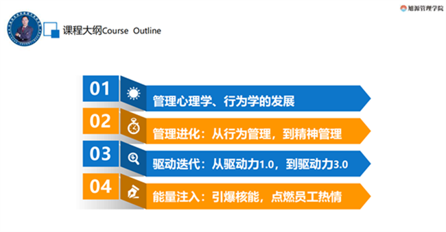 旭源管理菁英会员课丨心理学在企业管理中的应用