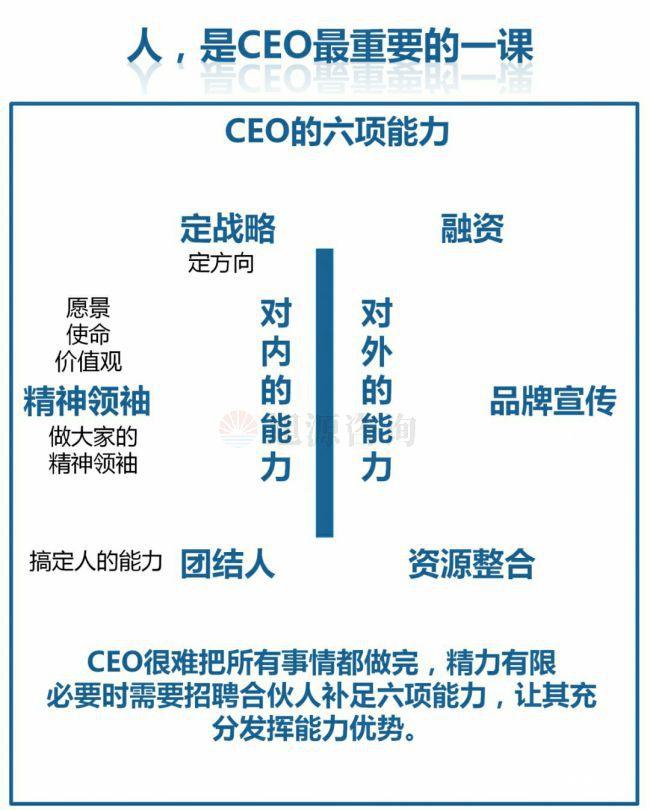 旭源咨询知识地图分享：人力资源是CEO的第一工程
