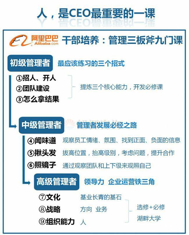 旭源咨询知识地图分享：人力资源是CEO的第一工程