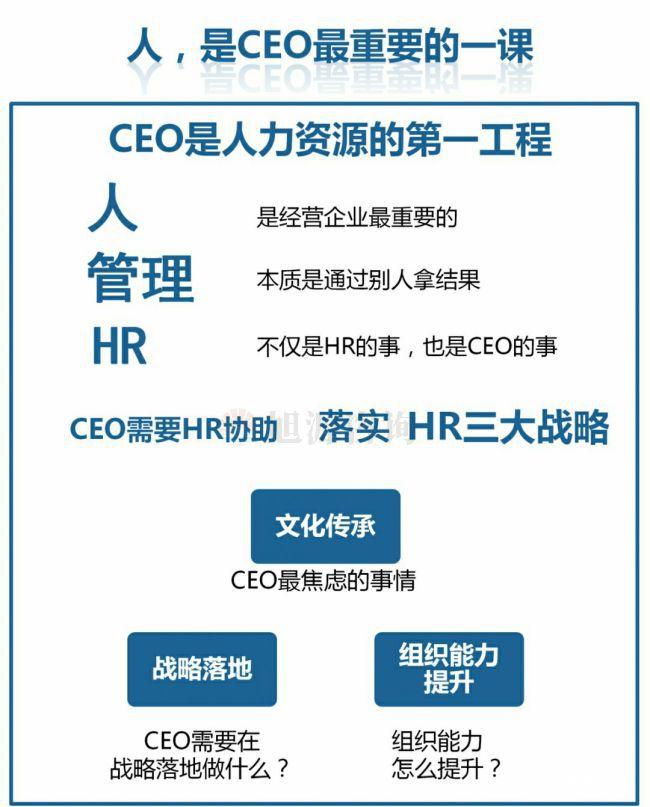 旭源咨询知识地图分享：人力资源是CEO的第一工程